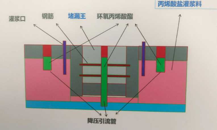 亳州涡阳县防水堵漏工程设计
