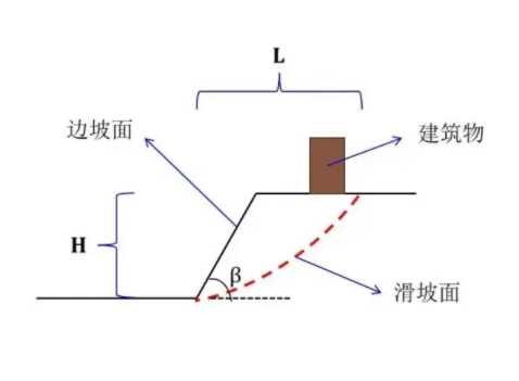 亳州涡阳县边坡工程设计
